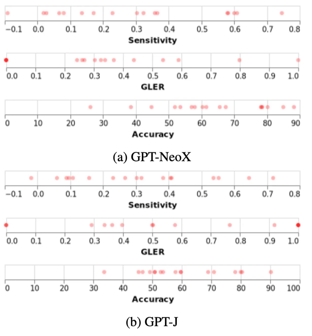 Initial results from Yoo et al.